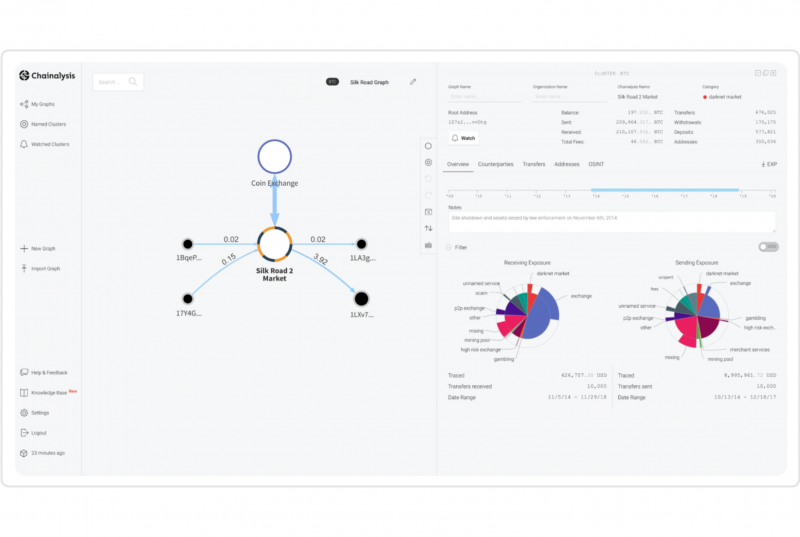 Chainalysis dashboard