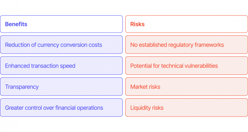 Benefits and risks of EUROC