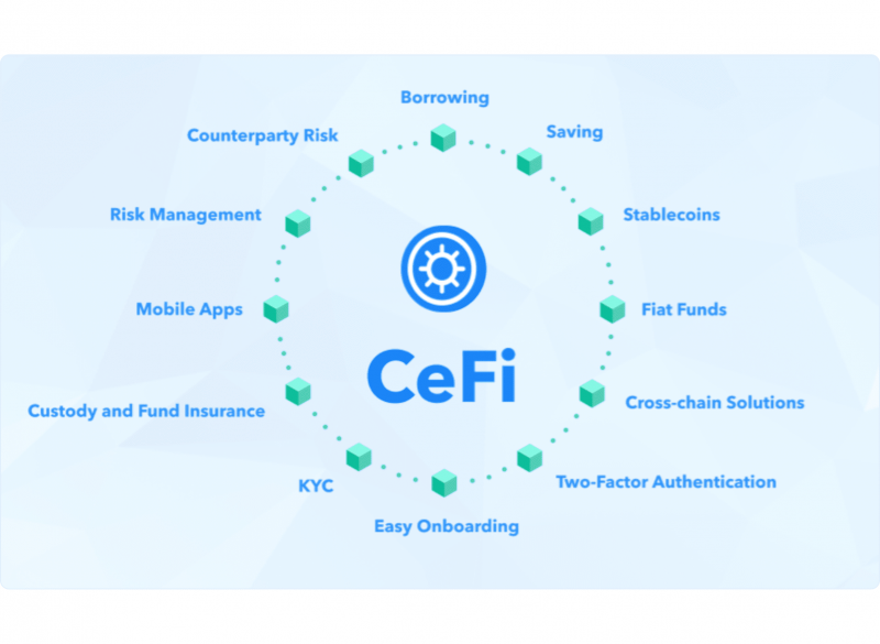 CeFi lending