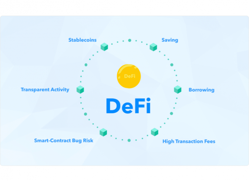 DeFi lending