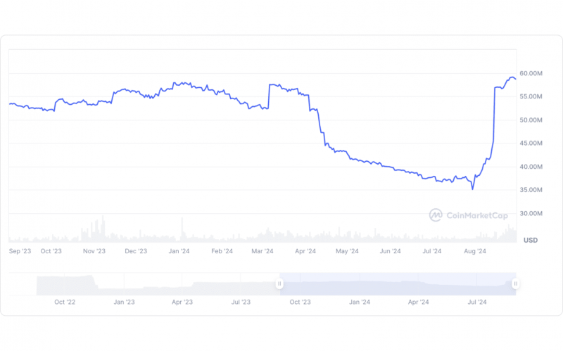 EUROC market cap