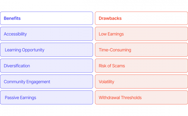 benefits and drawbacks of crypto faucets