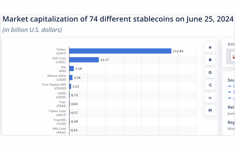 top stablecoins by market cap