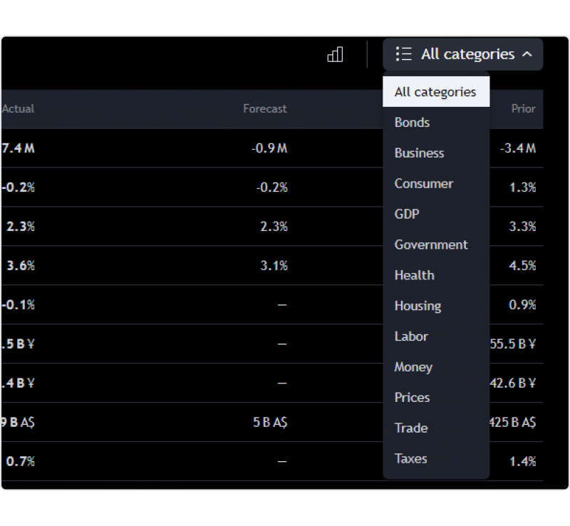 category filters in TradingView's economic calendar