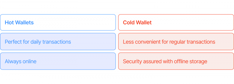 hot vs cold wallets