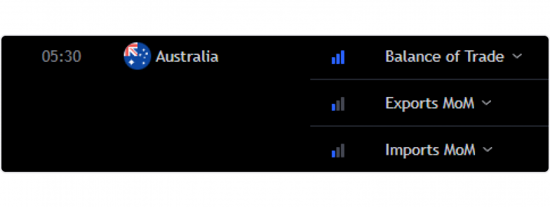 times and locations in TradingView's economic calendar