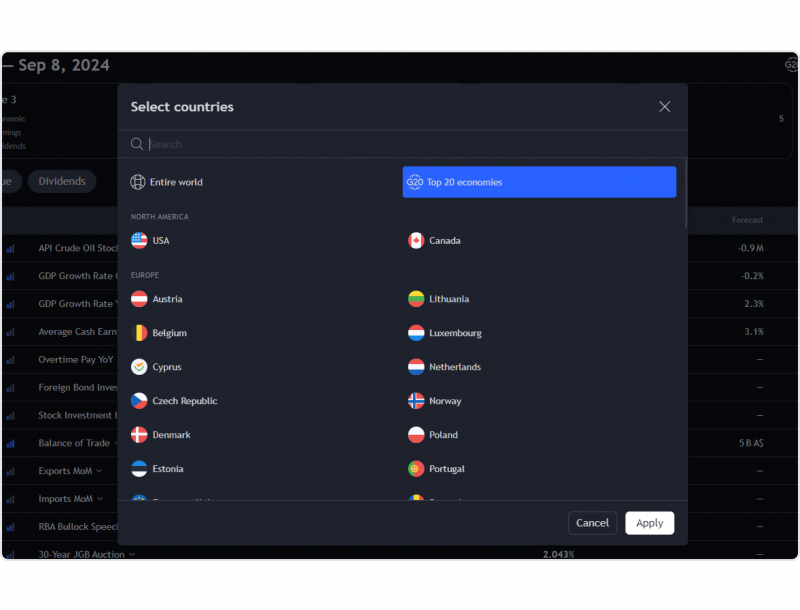 country filters in TradingView's economic calendar
