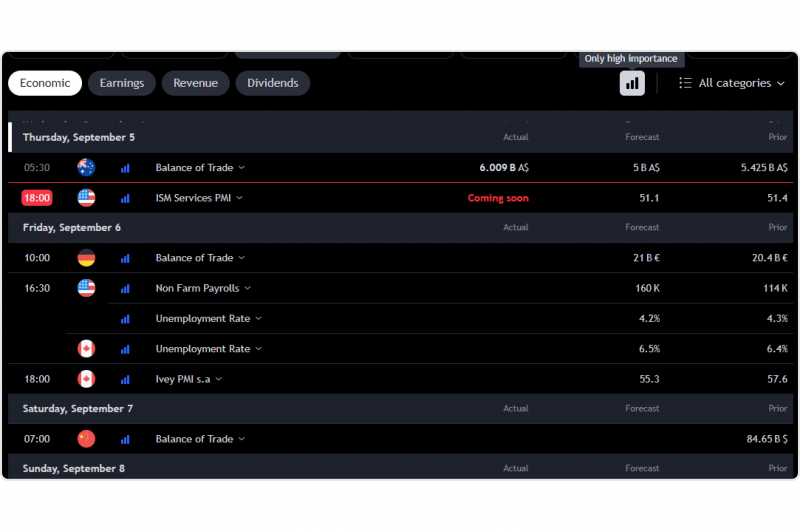 importance filters in TradingView's economic calendar