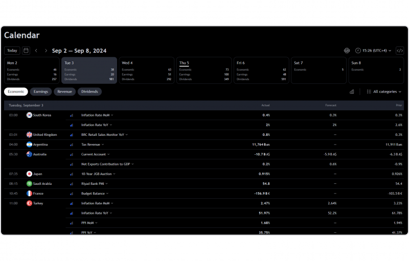 TradingView economic calendar