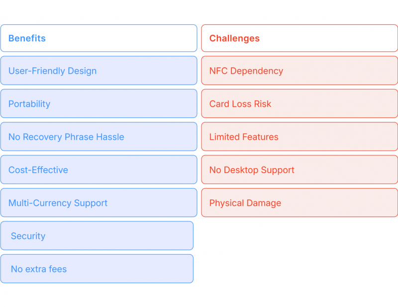 Benefits and Challenges of Tangem Wallet