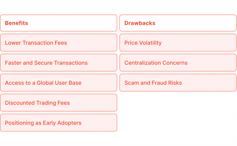 Benefits and Drawbacks of Accepting BNB Payments