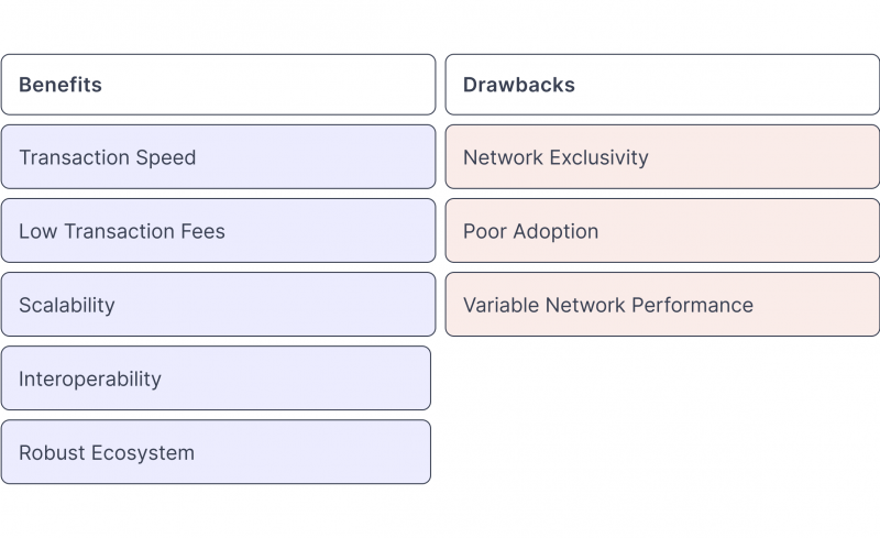 Benefits and Drawbacks of TRC20