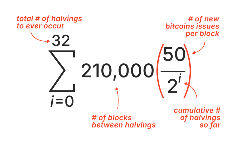 Bitcoin’s monetary policy according to the Bitcoin white paper