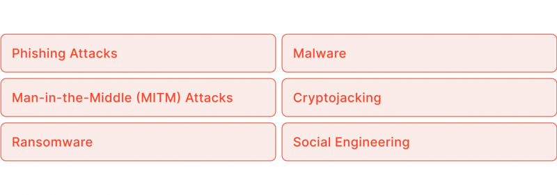 Cyber Security Threats