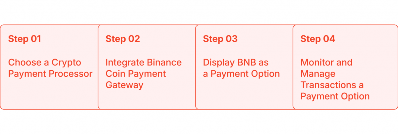 How to start accepting BNB Payments