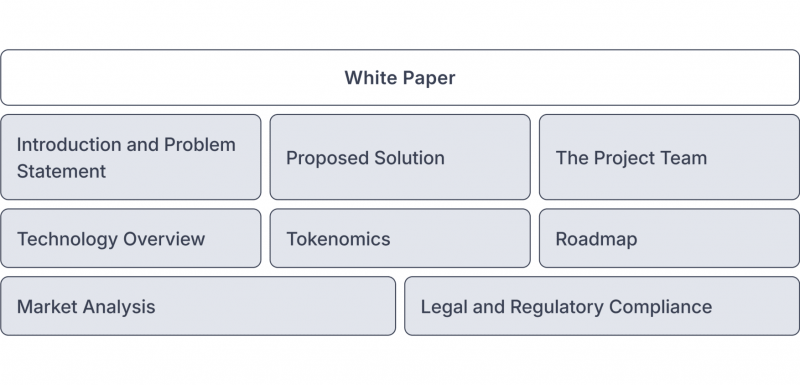 Key Components of a White Paper