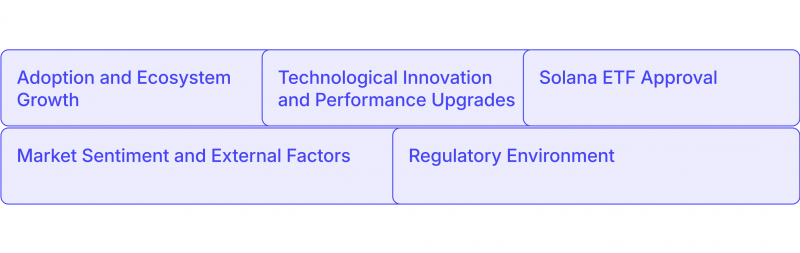 Key Factors Influencing Solana’s Price