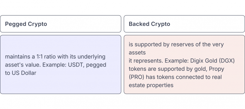 Pegged vs. Backed Cryptocurrencies