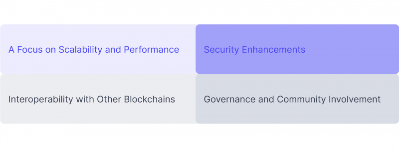 Solana’s Development Roadmap