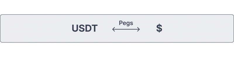 Stablecoin Pegging