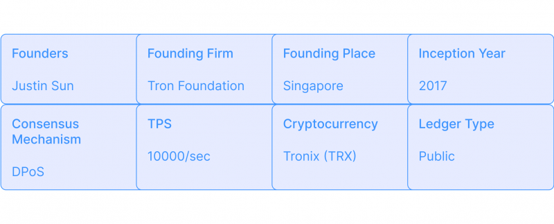 Tron blockchain overview