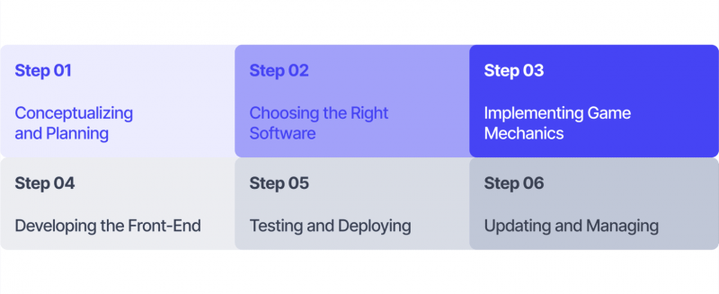 blockchain game development step-by-step