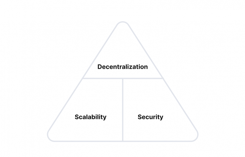 blockchain trilemma