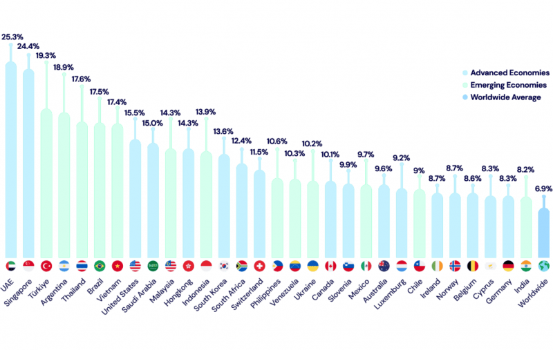 cryptocurrency owners worldwide by Triple-A