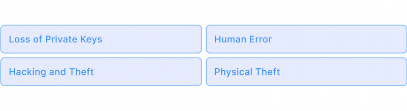 risks of Self-Custody Wallets