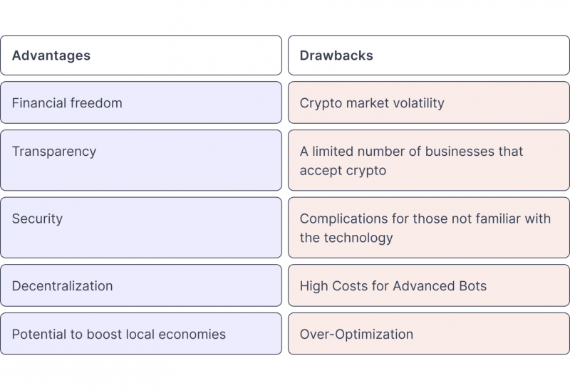 Advantages and Drawbacks of Crypto Tourism