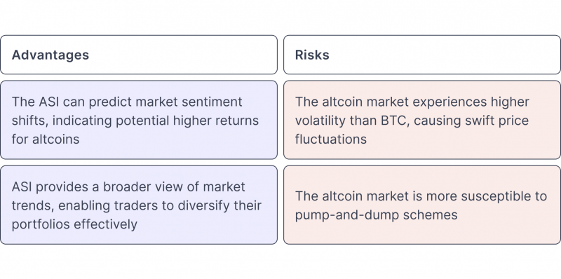 Advantages and Risks of Trading with the ASI