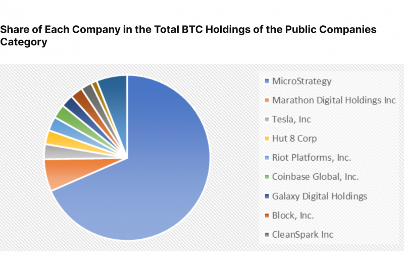 BTC vs MSTR performance