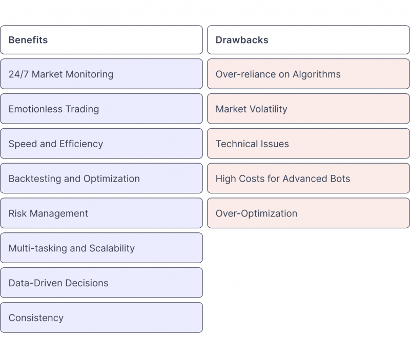 Benefits and Drawbacks of AI in Trading