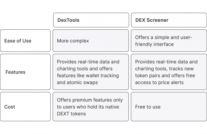 DexTools vs. DEX Screener