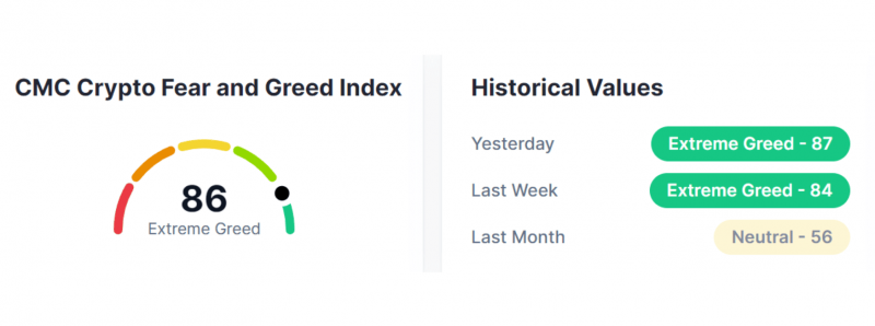 Fear and Greed Index