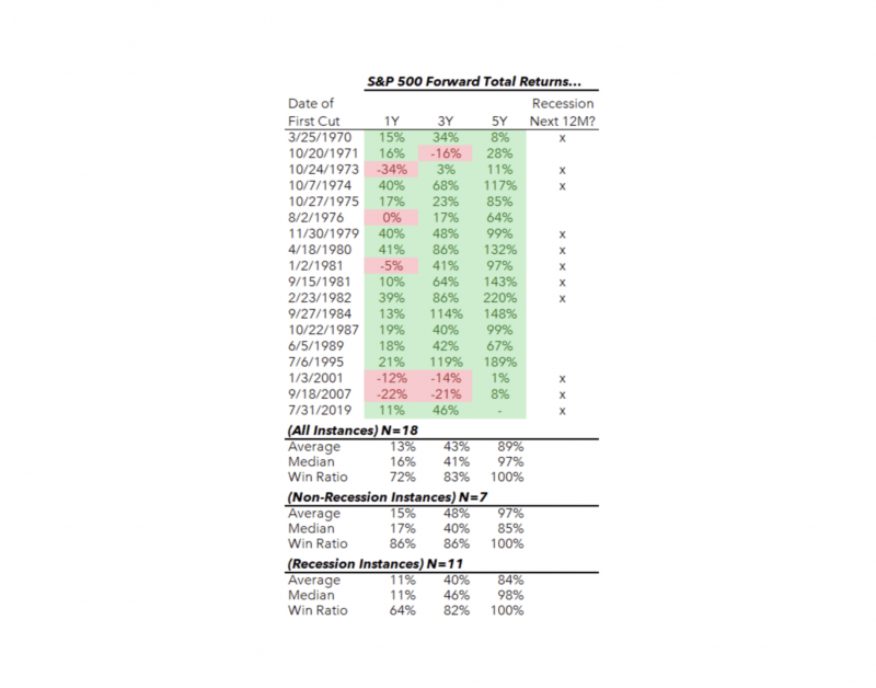 The S&P 500's return