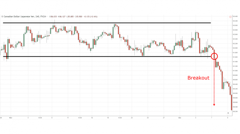 breakout trading strategy