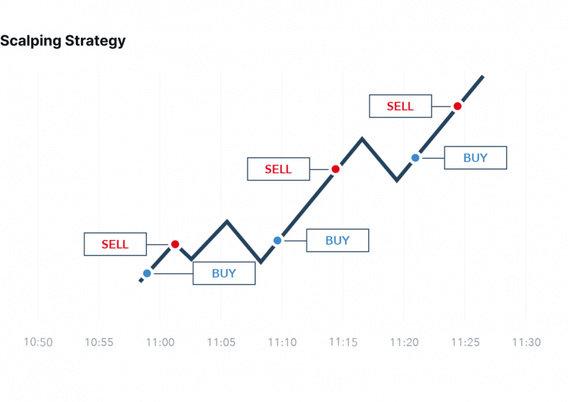 crypto scalping