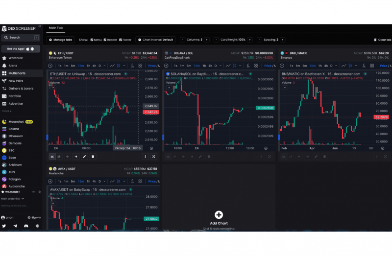 dex screener chart