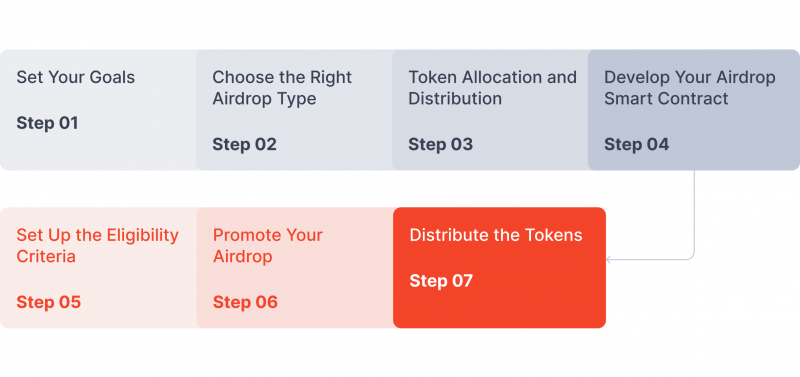 steps to creating a crypto aidrop campaign