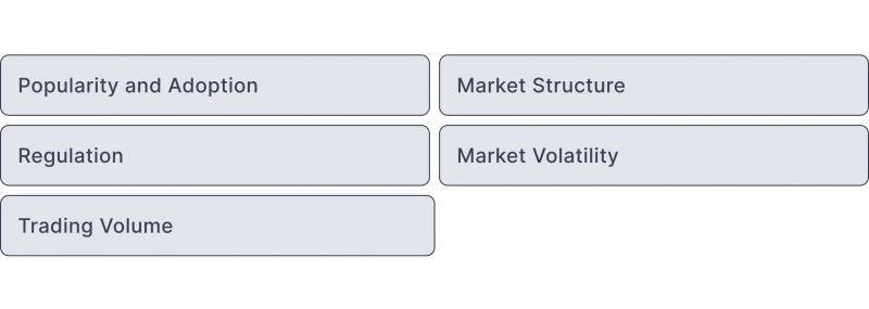 what influences BTC liquidity