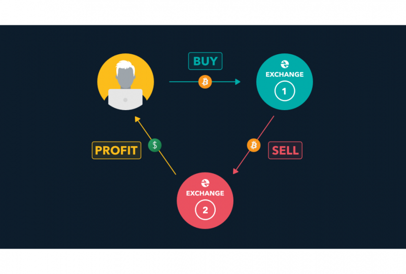 Crypto arbitrage