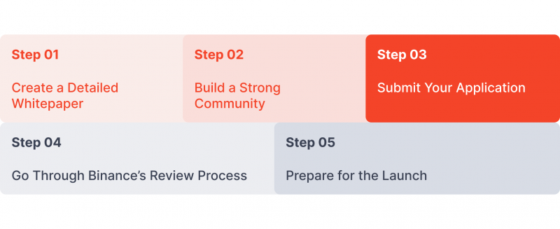 steps to get listed on Binance Launchpad