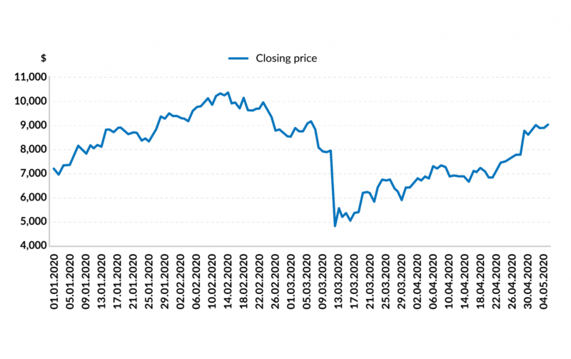 swan event BTC prices