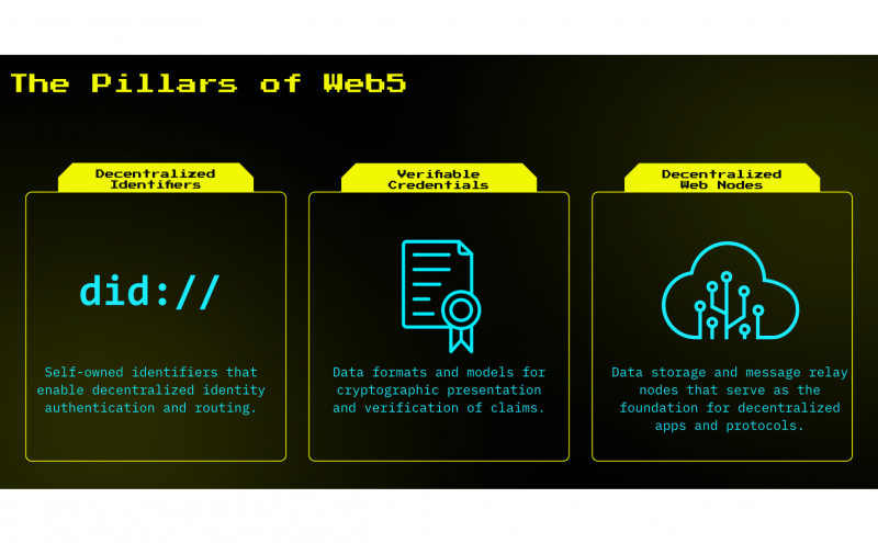 the pillars of Web5