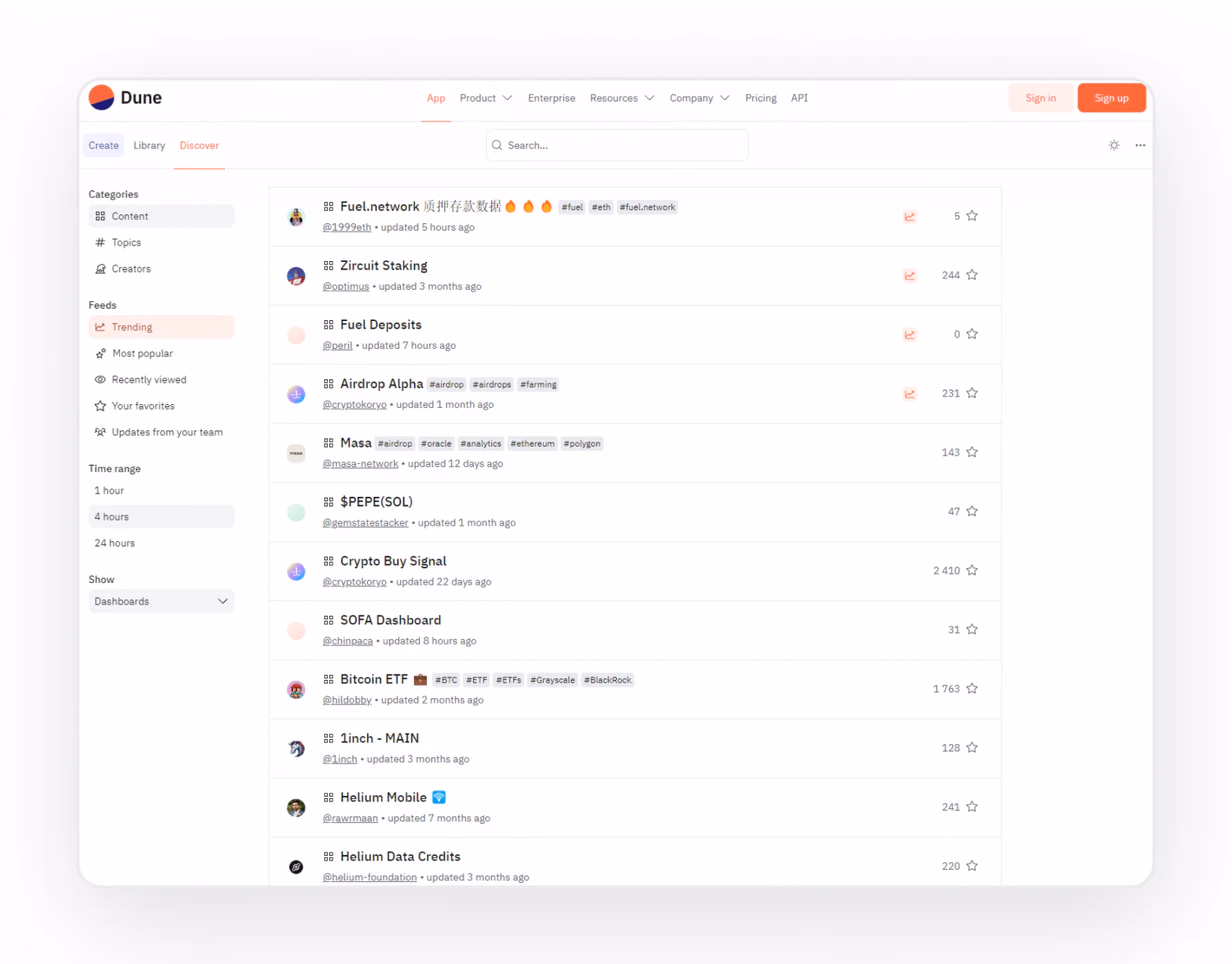 Dune Analytics blockchain tool