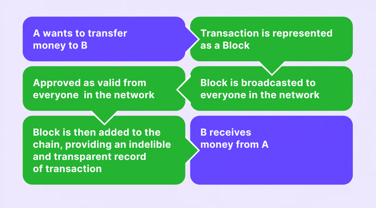 how crypto payment gateway works