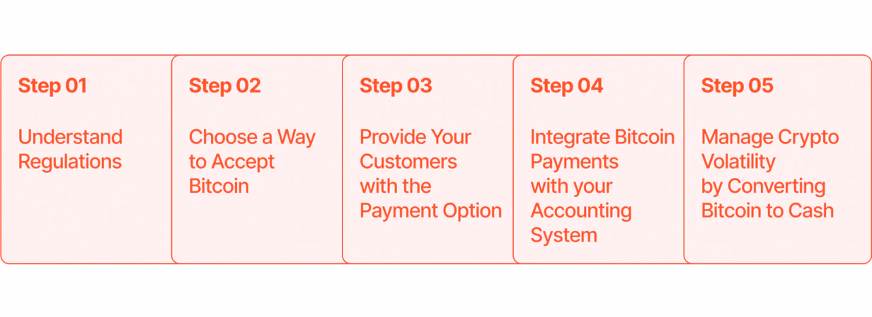 How to Accept Bitcoin