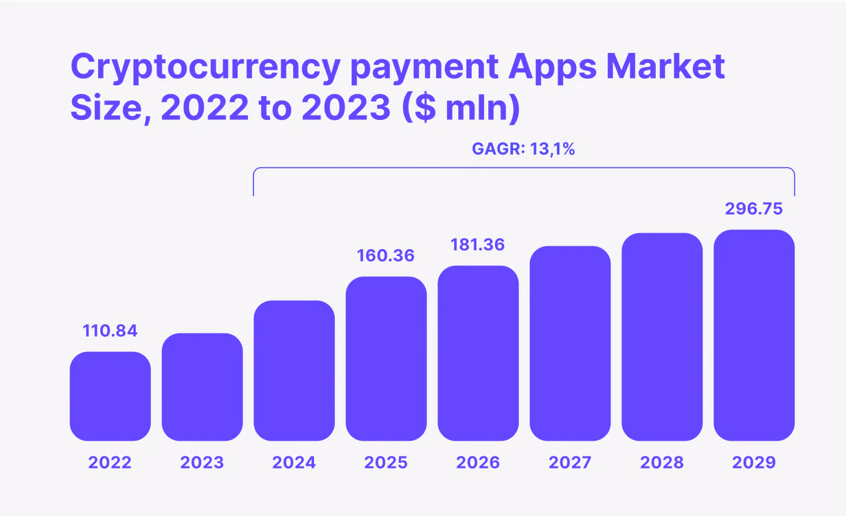 Accepting Ethereum Payments in 2023