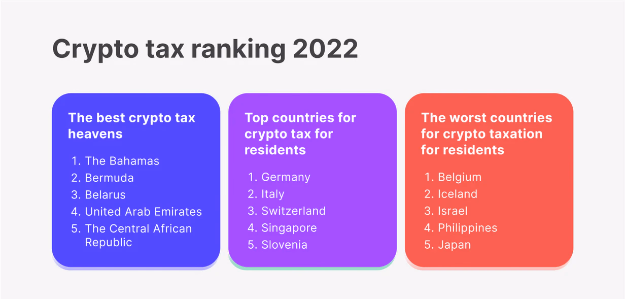 Accepting Ethereum Payments in 2023